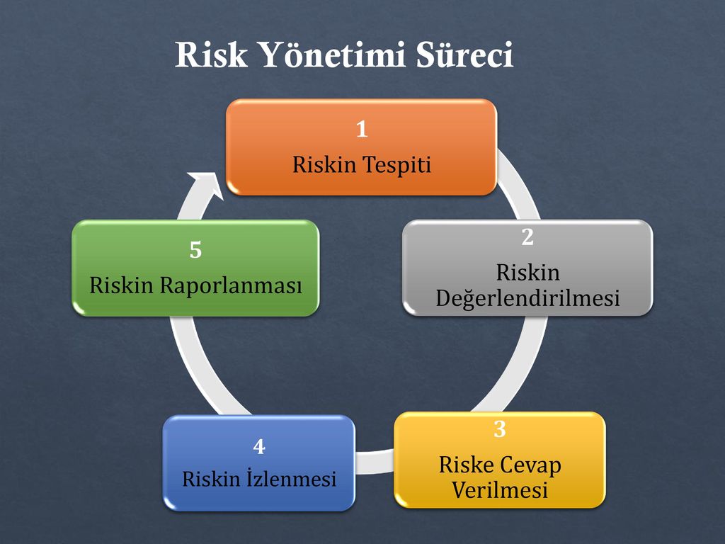 Hizmetler