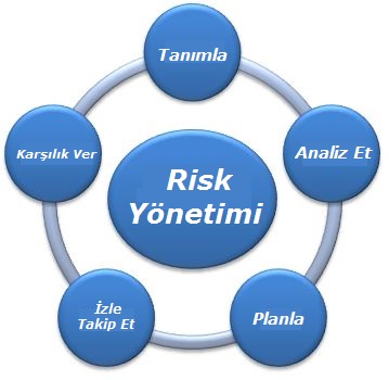 Hizmetler
